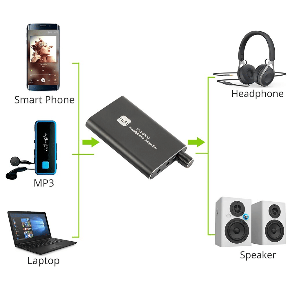 Portable HIFI Headphone Amplifier — 16-300Ω Earphone AMP with 3.5mm Audio & USB Cable